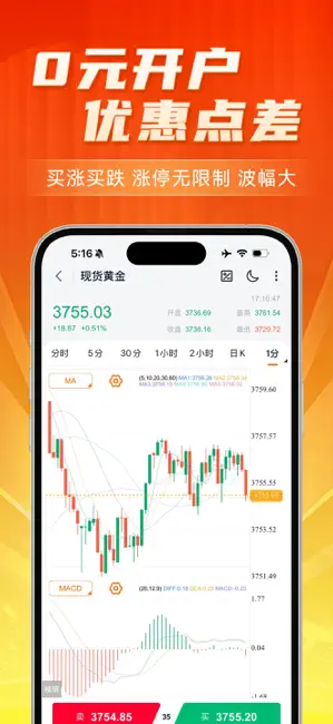 华信智投